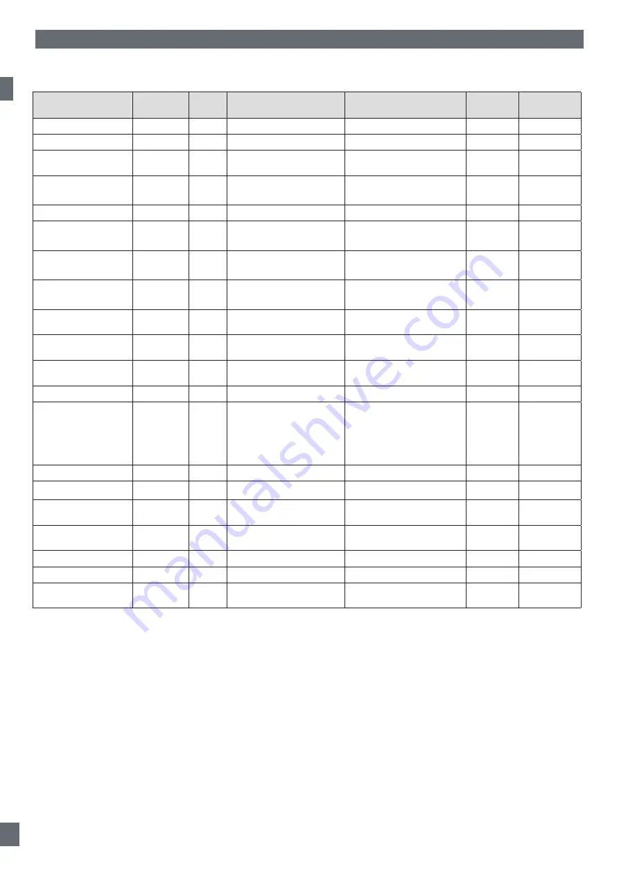 CARLO GAVAZZI LD30 BI10BP IO Series Manual Download Page 90