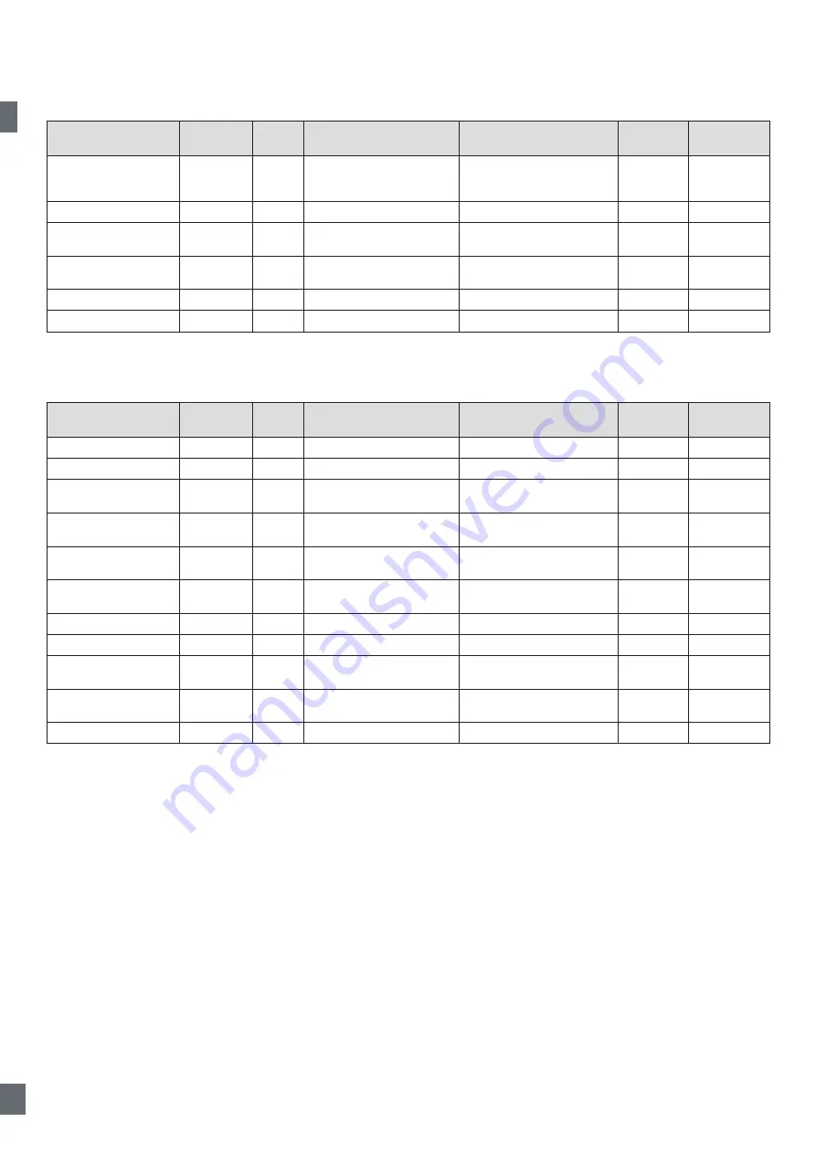 CARLO GAVAZZI LD30 BI10BP IO Series Manual Download Page 94