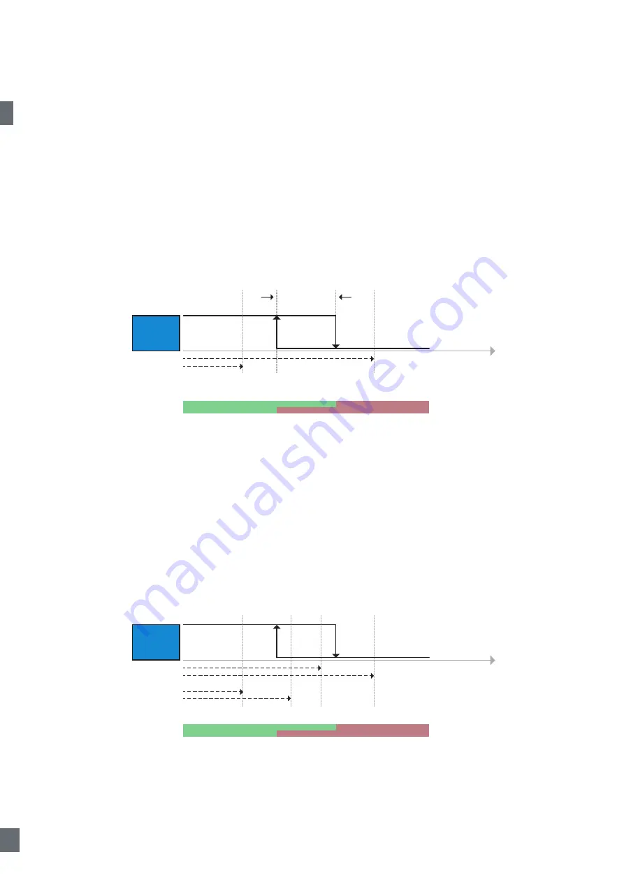 CARLO GAVAZZI LD30 BI10BP IO Series Manual Download Page 112