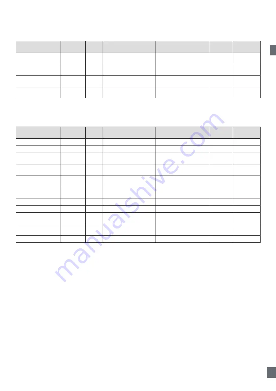 CARLO GAVAZZI LD30 BI10BP IO Series Manual Download Page 125