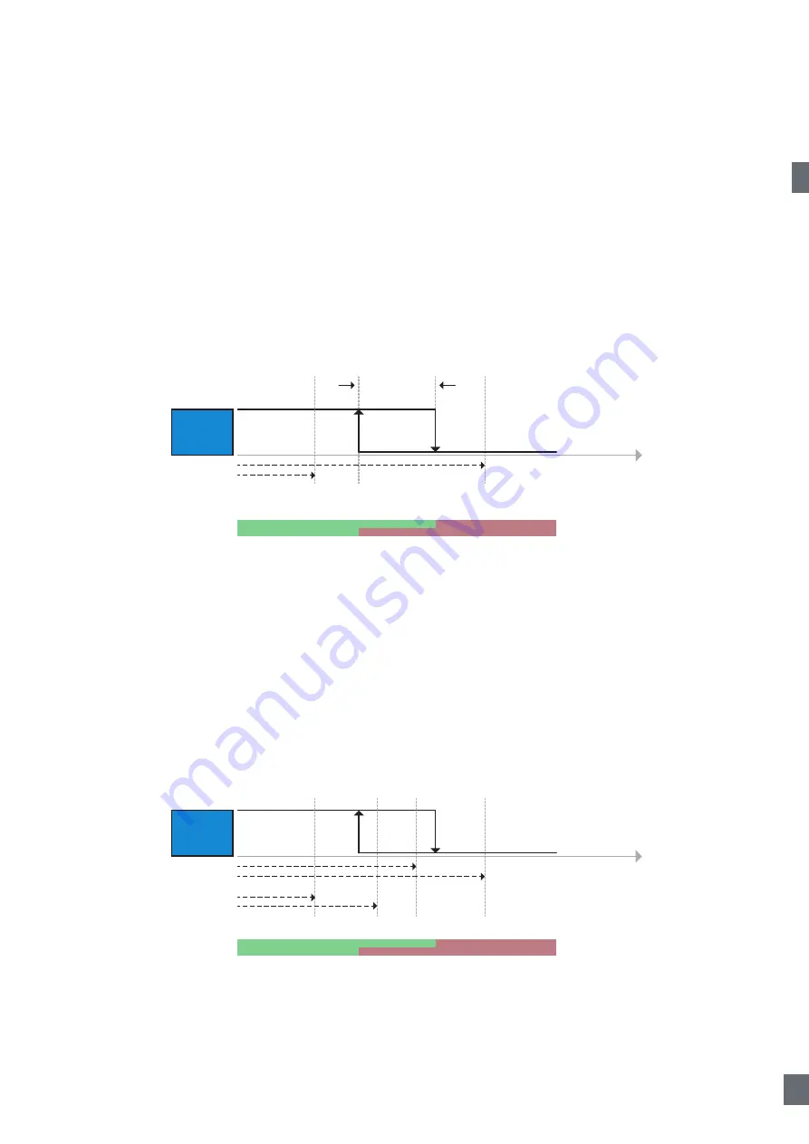 CARLO GAVAZZI LD30 BI10BP IO Series Manual Download Page 143