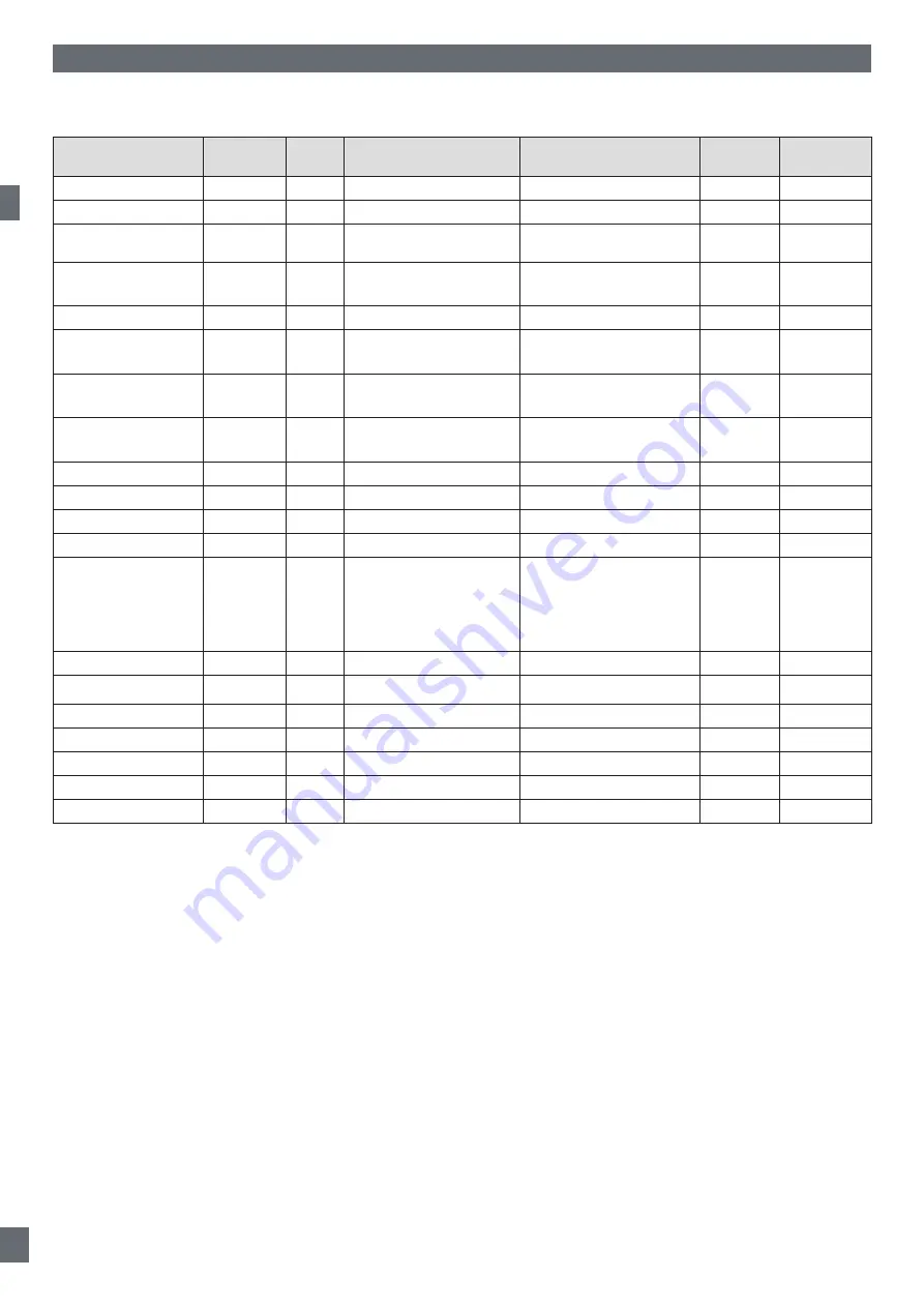 CARLO GAVAZZI LD30 BI10BP IO Series Manual Download Page 152