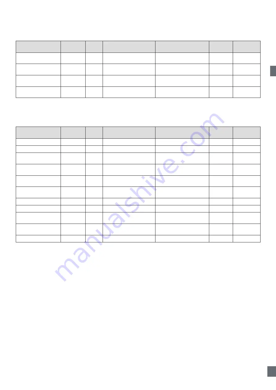 CARLO GAVAZZI LD30 BI10BP IO Series Manual Download Page 187