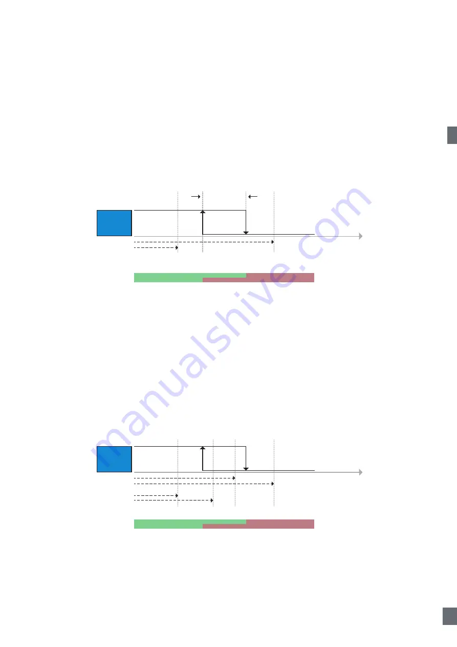 CARLO GAVAZZI LD30 BI10BP IO Series Manual Download Page 205