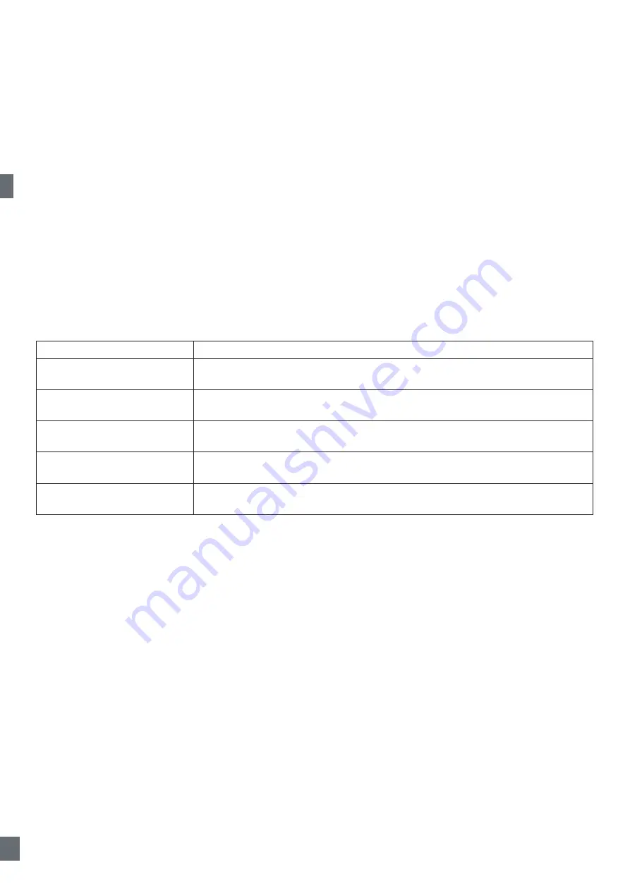 CARLO GAVAZZI LD30 BI10BP IO Series Manual Download Page 208