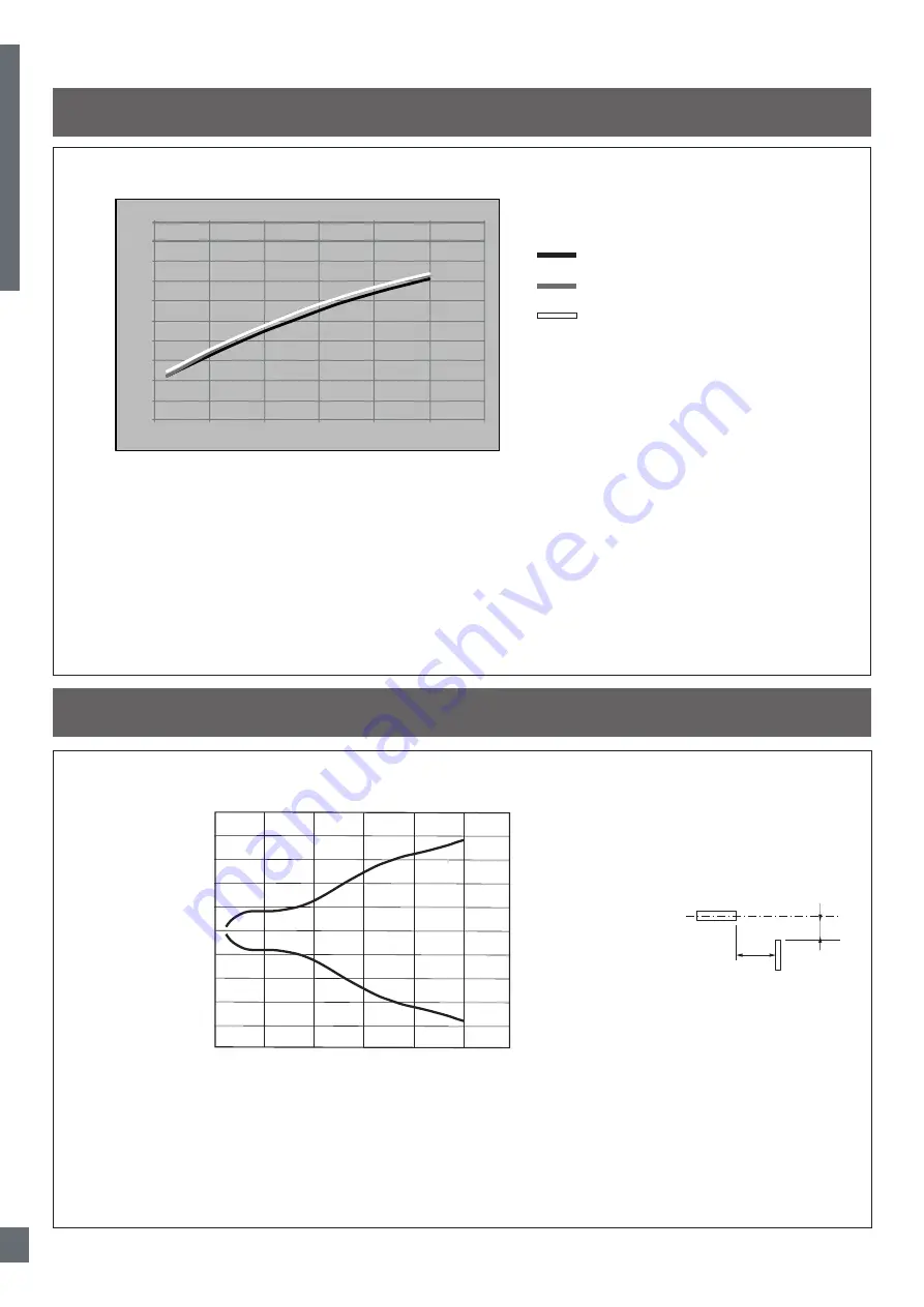 CARLO GAVAZZI LD30 BI10BP IO Series Manual Download Page 220