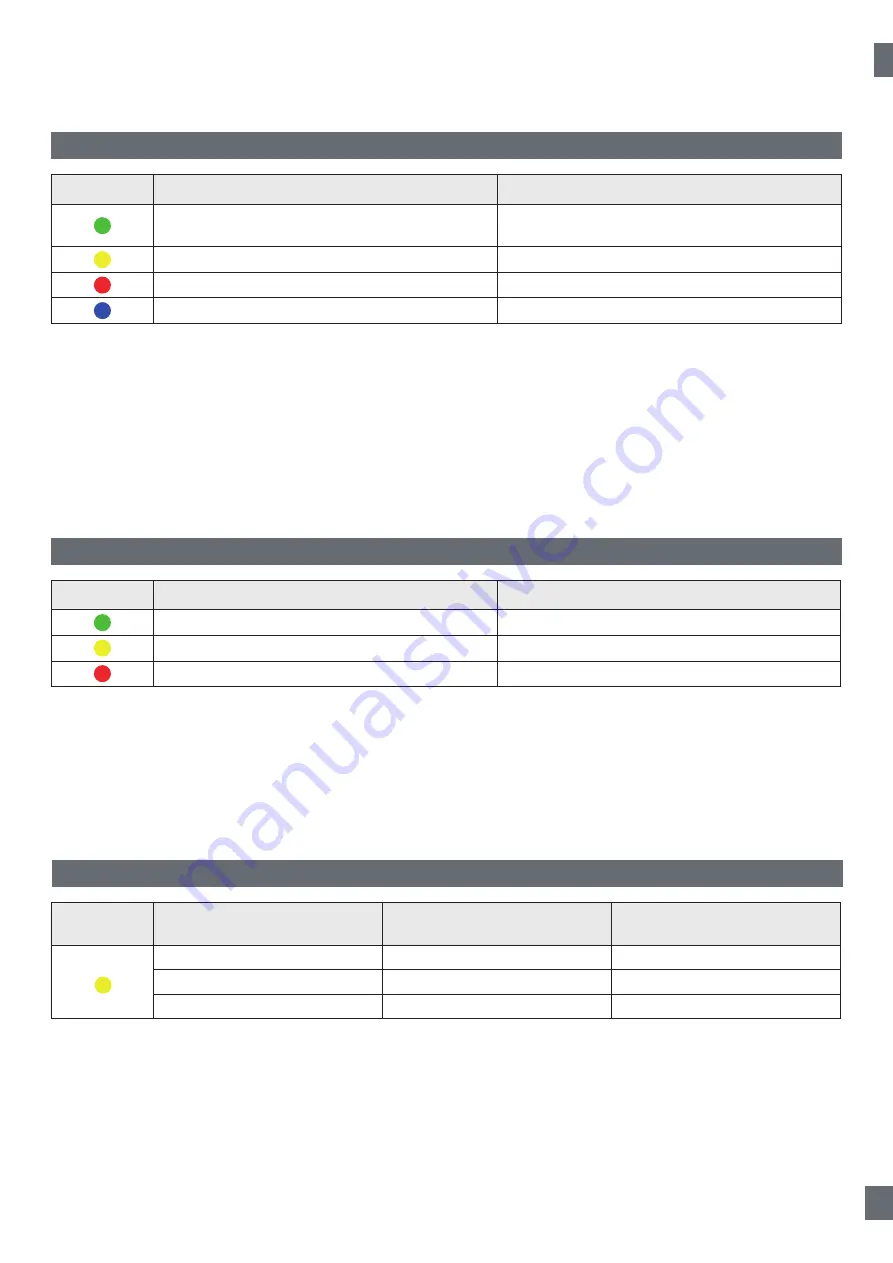 CARLO GAVAZZI LDP1 Instruction Manual Download Page 11