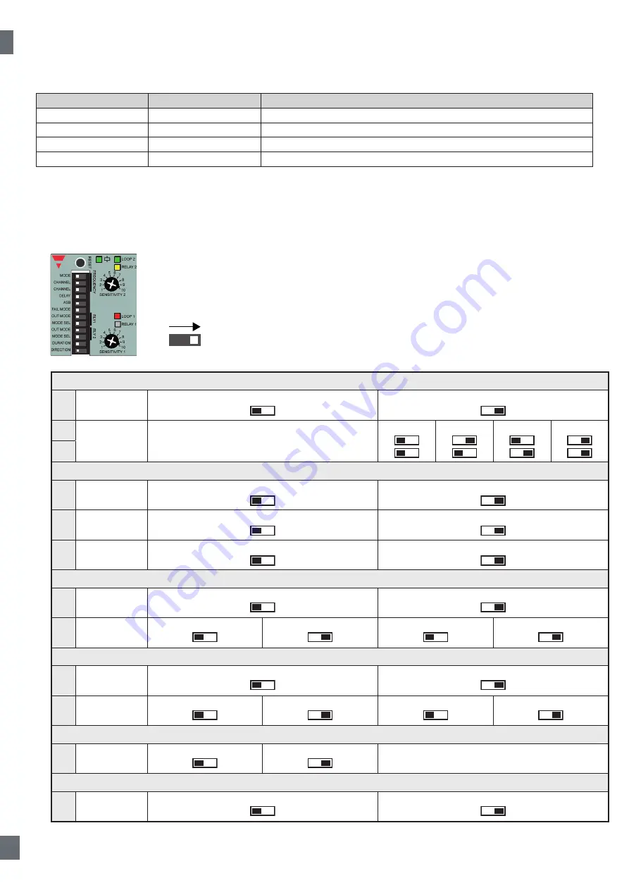 CARLO GAVAZZI LDP1 Скачать руководство пользователя страница 14