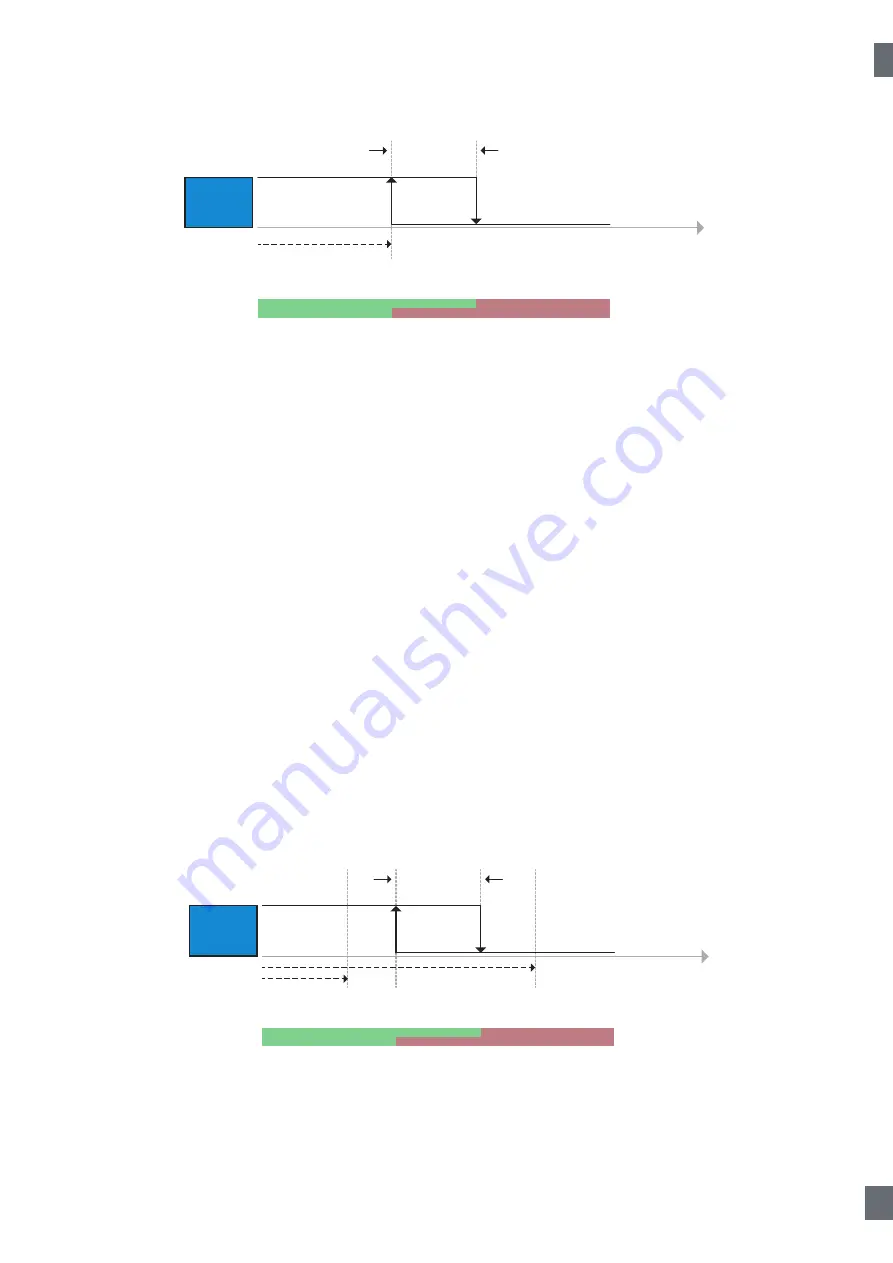 CARLO GAVAZZI PD30CTB BP Series Instruction Manual Download Page 29