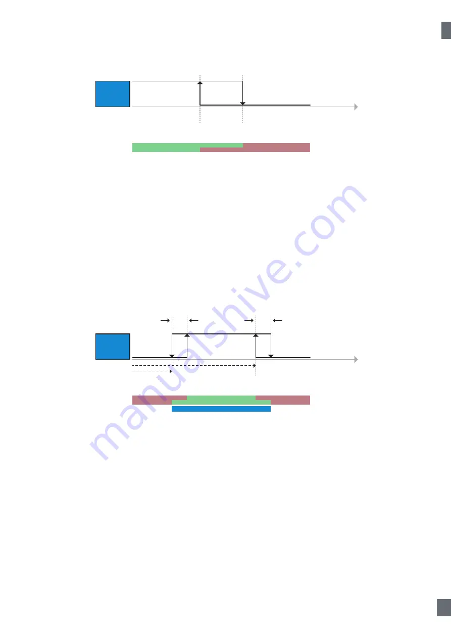 CARLO GAVAZZI PD30CTB BP Series Instruction Manual Download Page 31