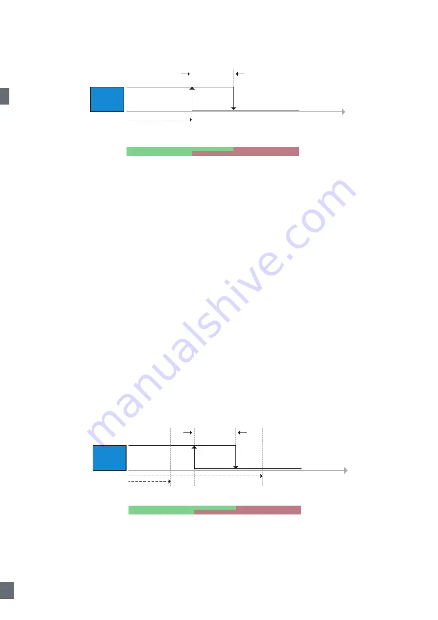 CARLO GAVAZZI PD30CTB BP Series Instruction Manual Download Page 196