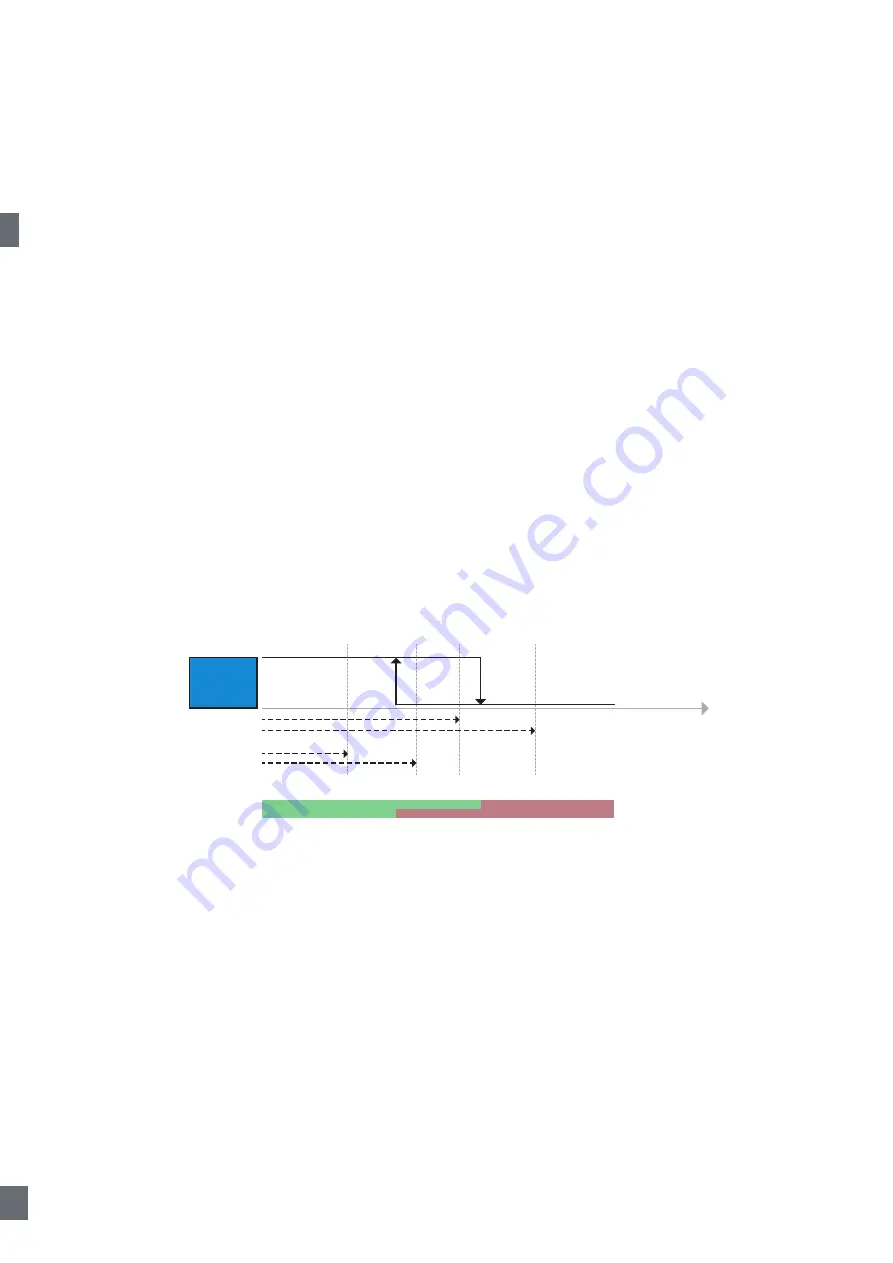 CARLO GAVAZZI PD30CTB BP Series Instruction Manual Download Page 238