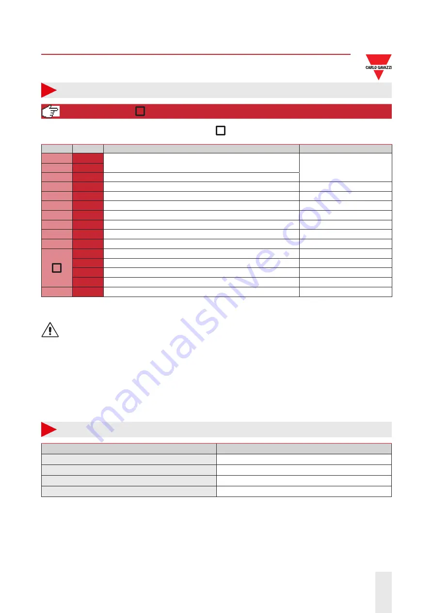 CARLO GAVAZZI RSBS Series Manual Download Page 2