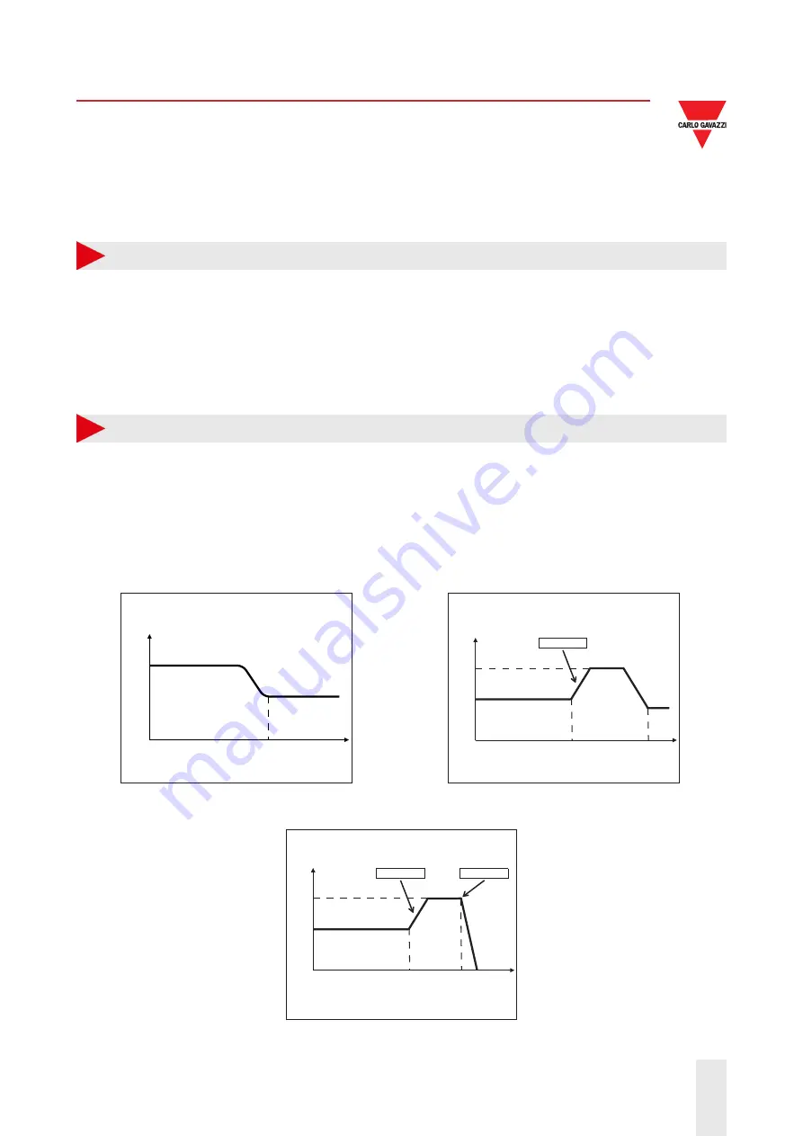 CARLO GAVAZZI RSBS Series Manual Download Page 5