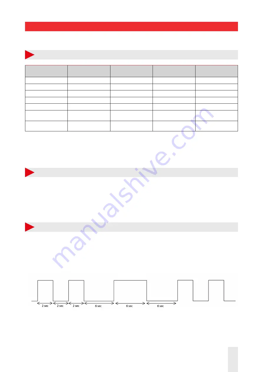 CARLO GAVAZZI RSBS Скачать руководство пользователя страница 12