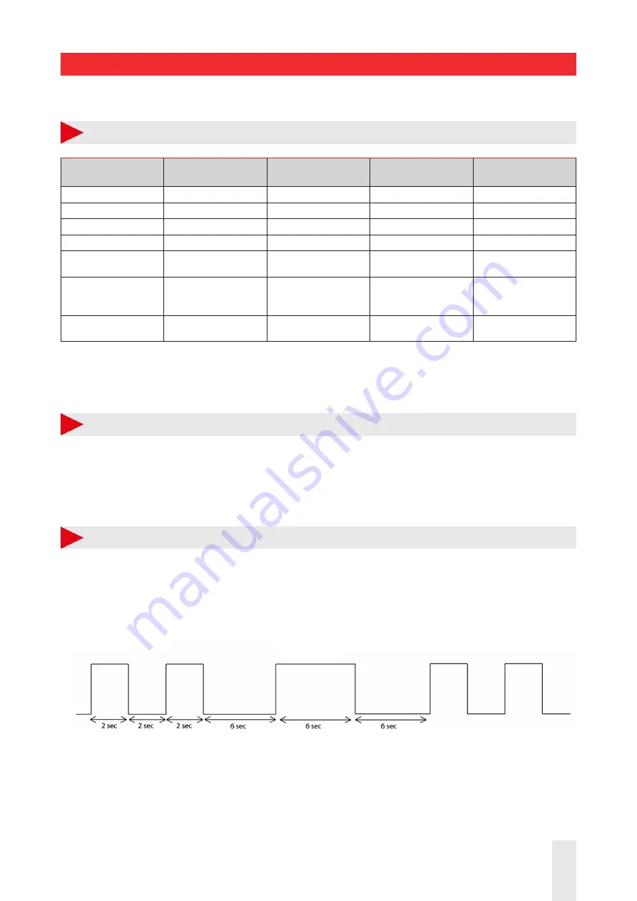 CARLO GAVAZZI RSBS Manual Download Page 22