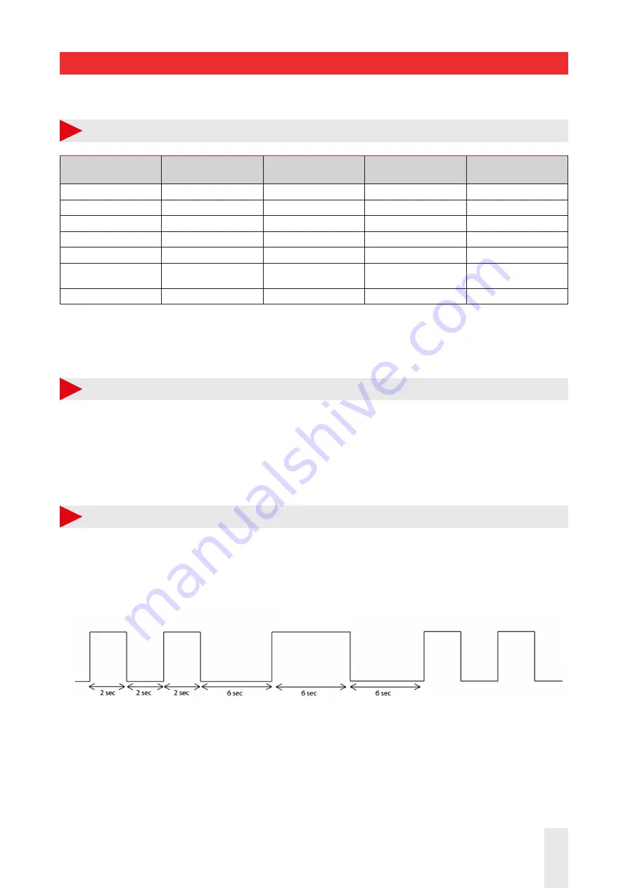 CARLO GAVAZZI RSBS Manual Download Page 27