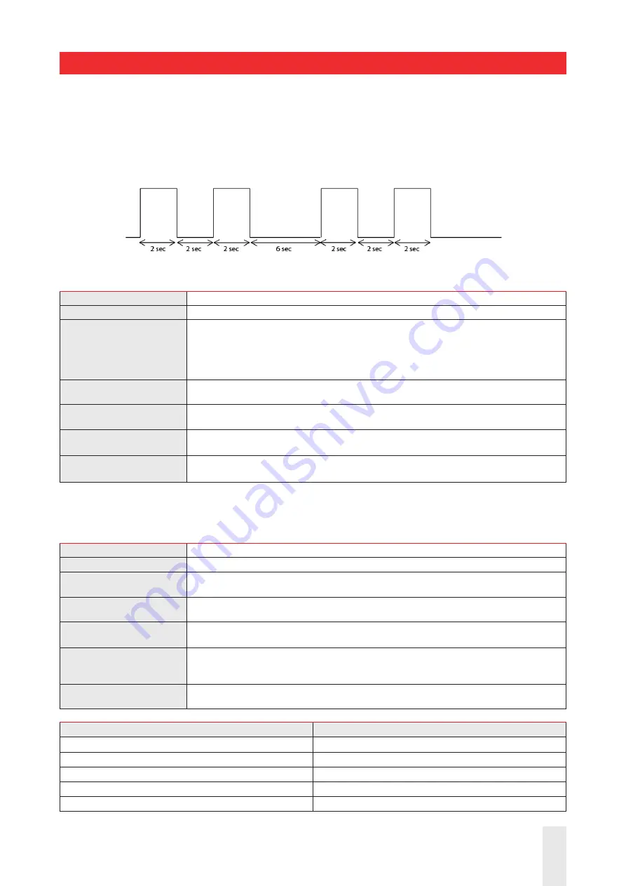 CARLO GAVAZZI RSBS Manual Download Page 28