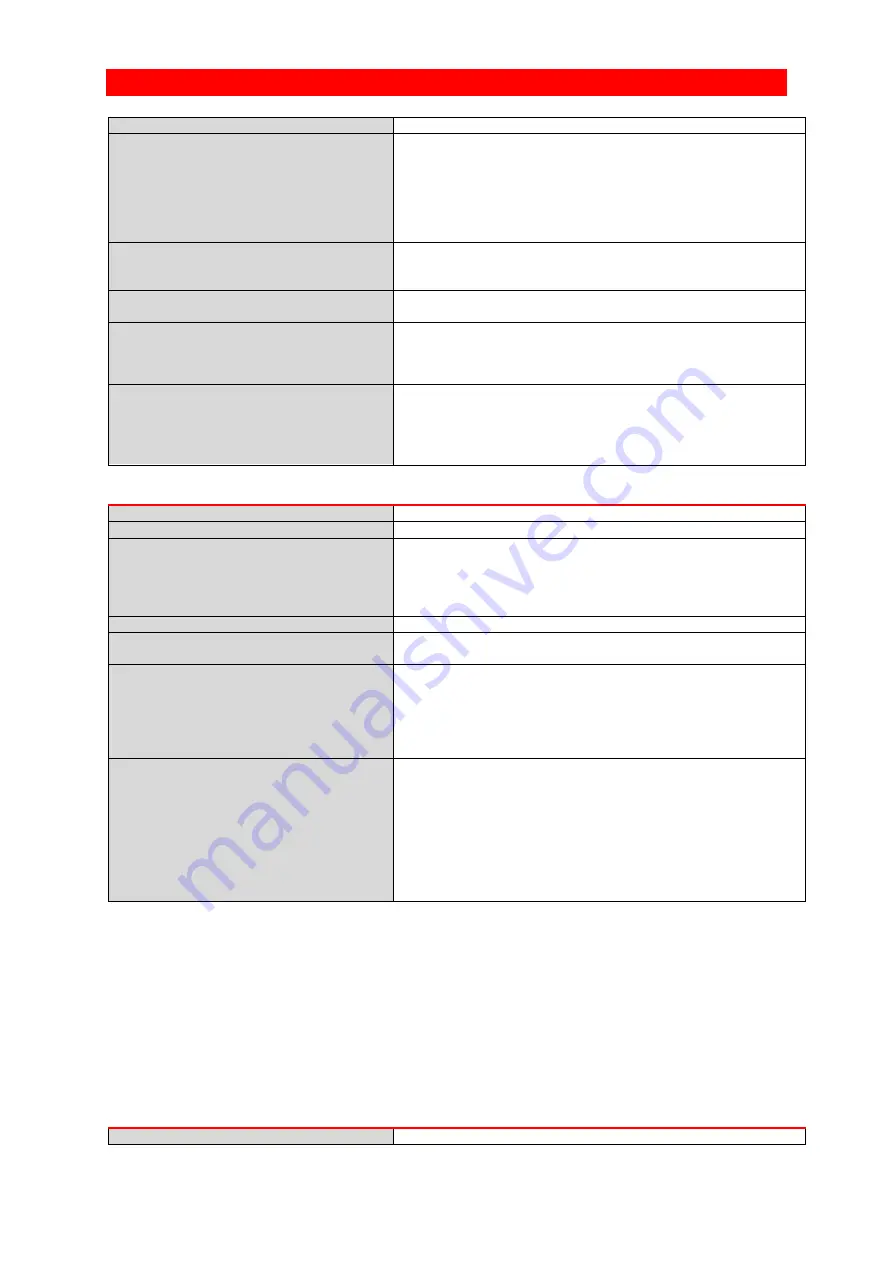 CARLO GAVAZZI RSBT Series Troubleshooting Manual Download Page 9