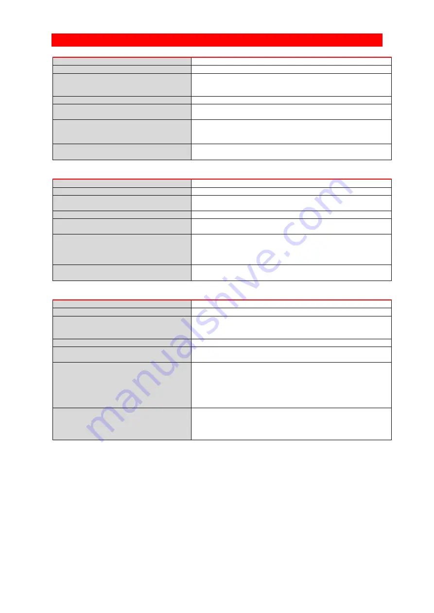 CARLO GAVAZZI RSBT Series Troubleshooting Manual Download Page 18