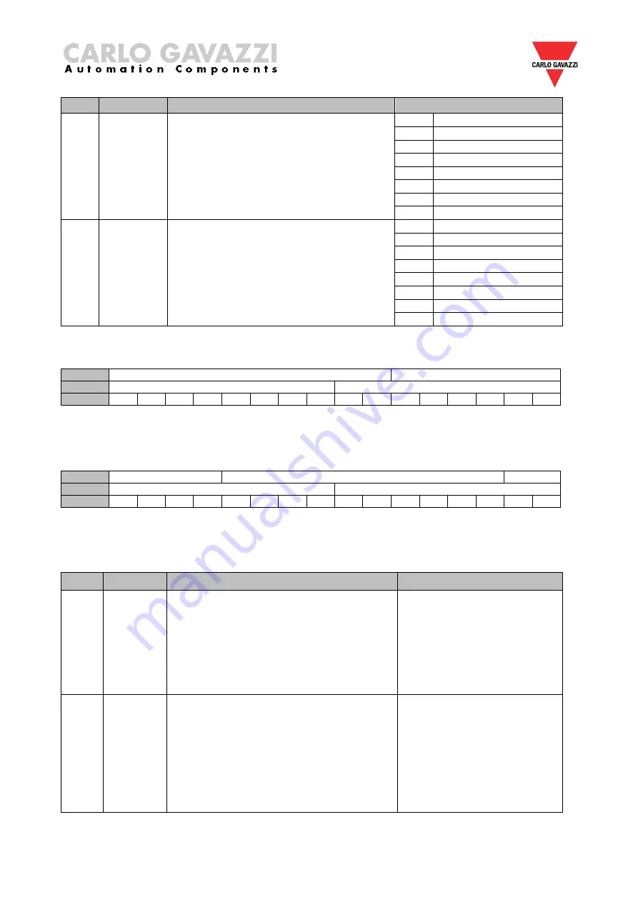 CARLO GAVAZZI RSGD Manual Download Page 47