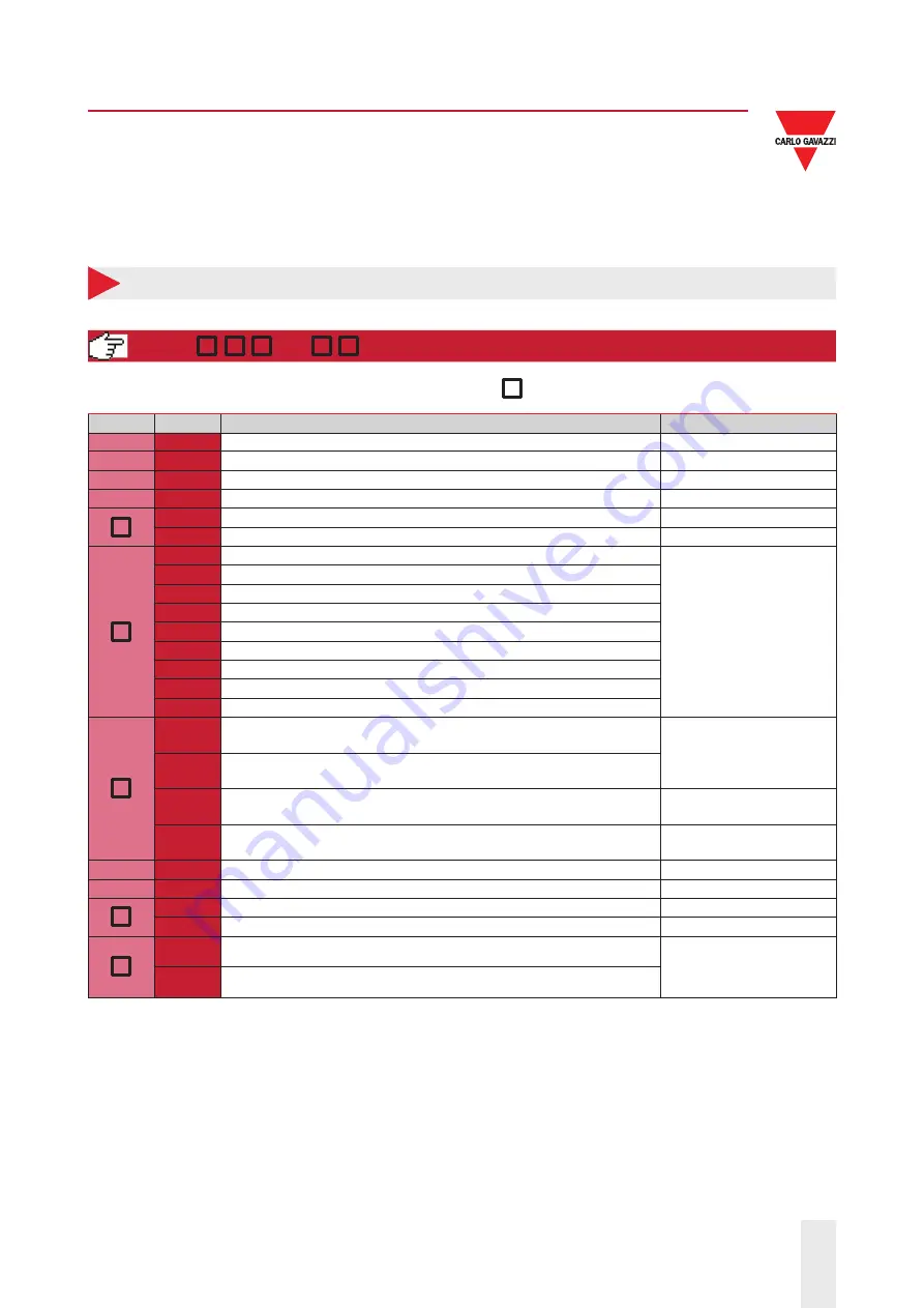 CARLO GAVAZZI RSWT Series Manual Download Page 2