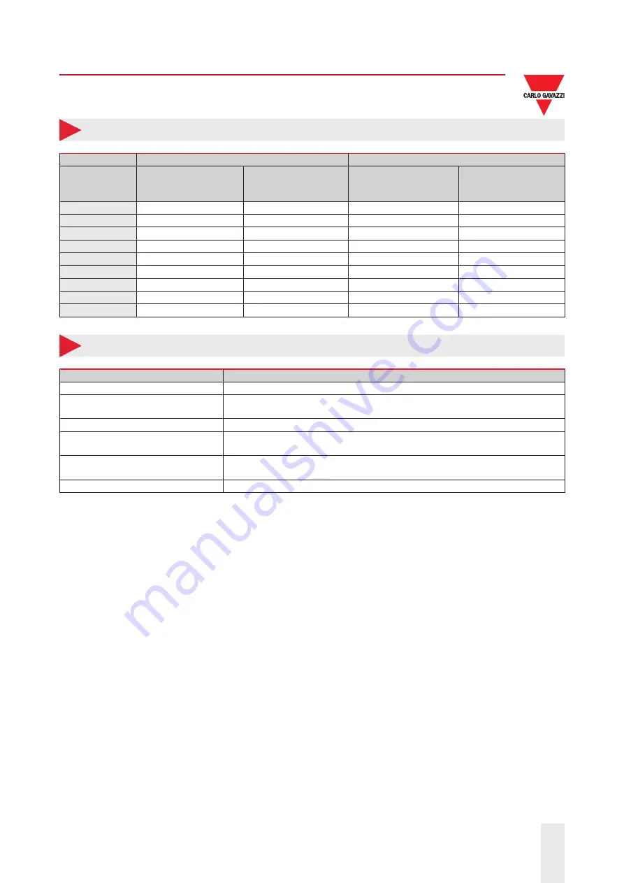 CARLO GAVAZZI RSWT Series Скачать руководство пользователя страница 3