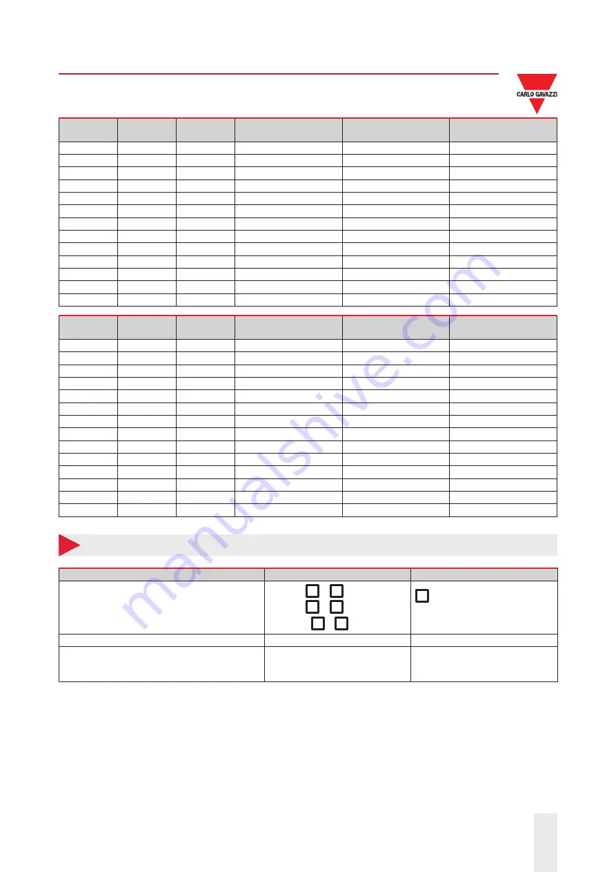 CARLO GAVAZZI RSWT Series Manual Download Page 5