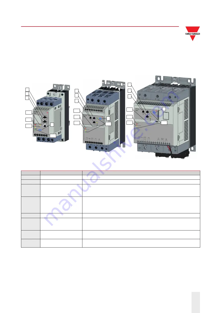 CARLO GAVAZZI RSWT Series Manual Download Page 6