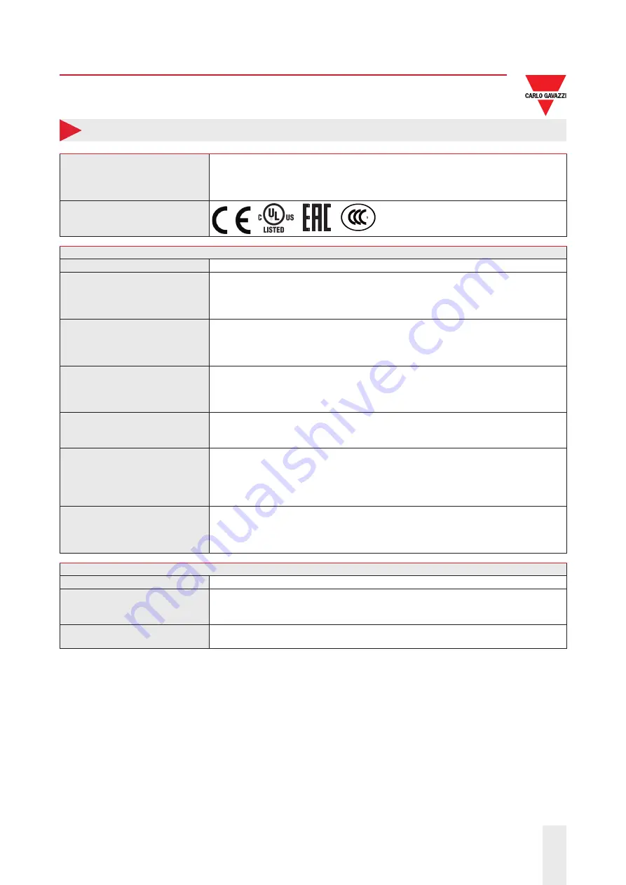 CARLO GAVAZZI RSWT Series Manual Download Page 12