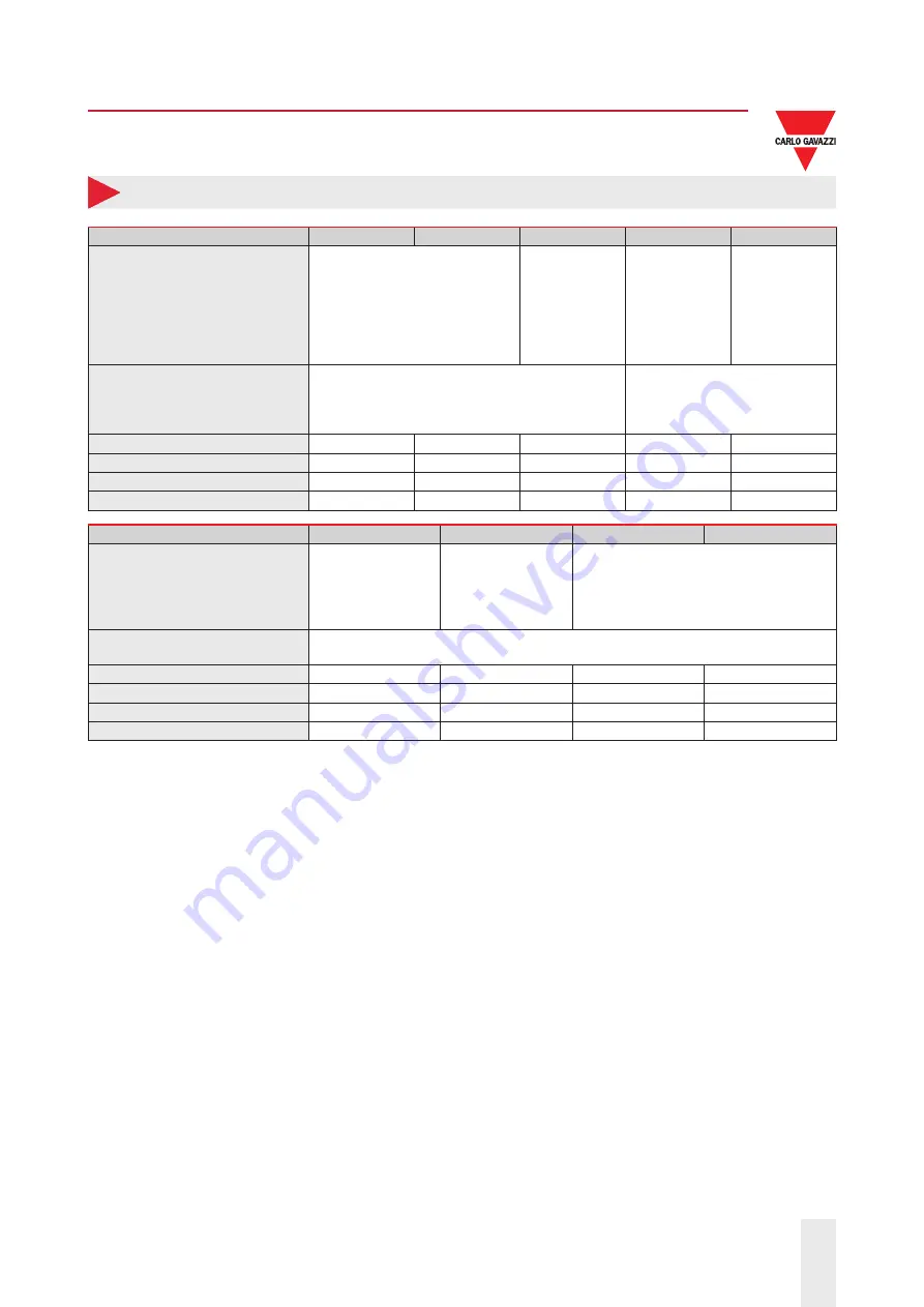 CARLO GAVAZZI RSWT Series Manual Download Page 14