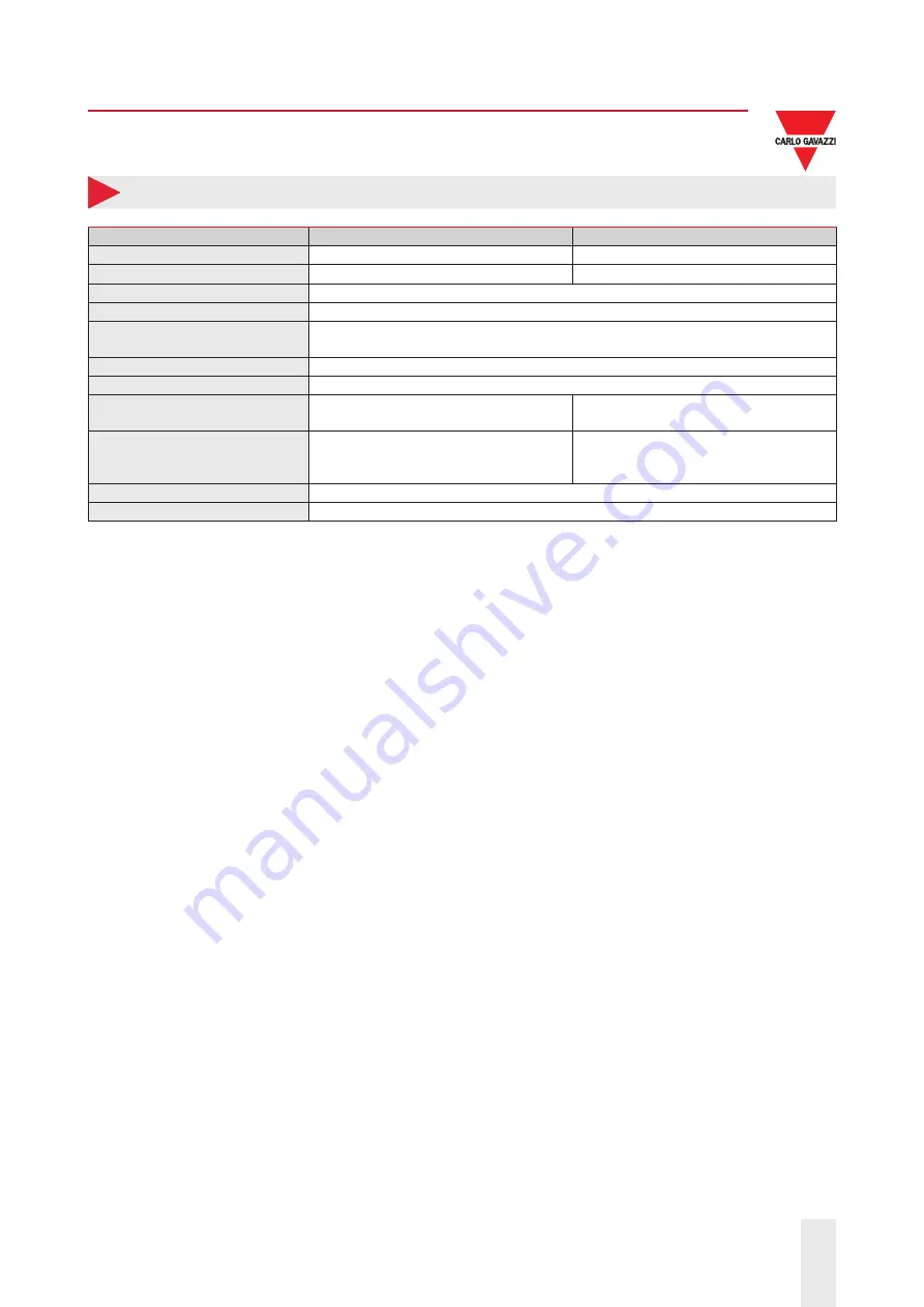 CARLO GAVAZZI RSWT Series Manual Download Page 15