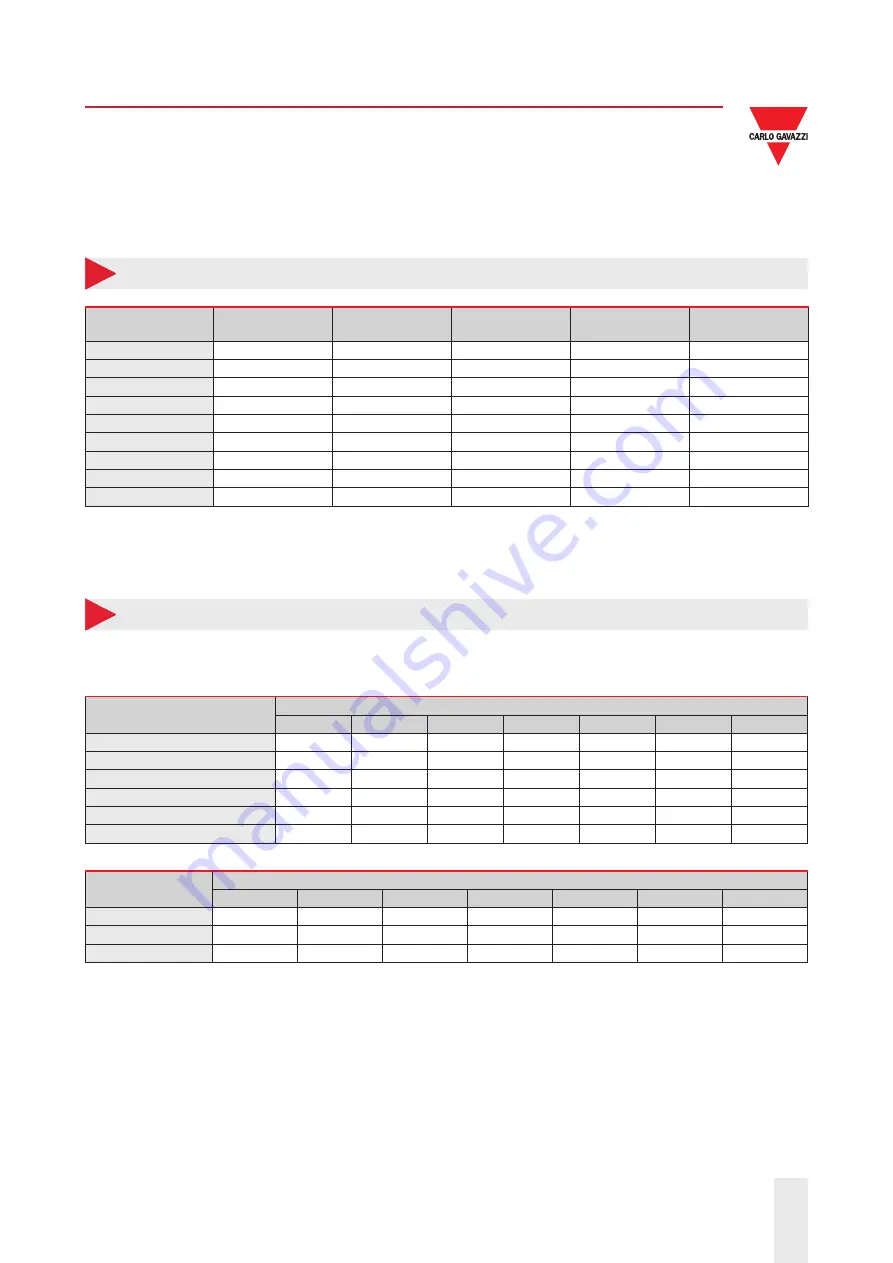 CARLO GAVAZZI RSWT Series Manual Download Page 16