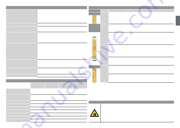 CARLO GAVAZZI SM2H21 Скачать руководство пользователя страница 5