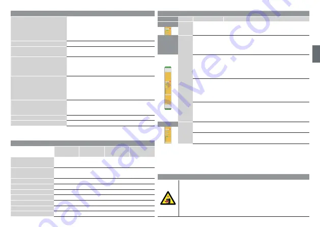 CARLO GAVAZZI SM2H21 Скачать руководство пользователя страница 7