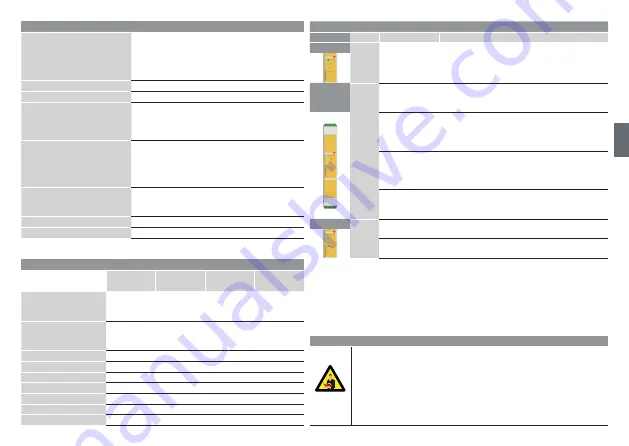 CARLO GAVAZZI SM2H21 Скачать руководство пользователя страница 9