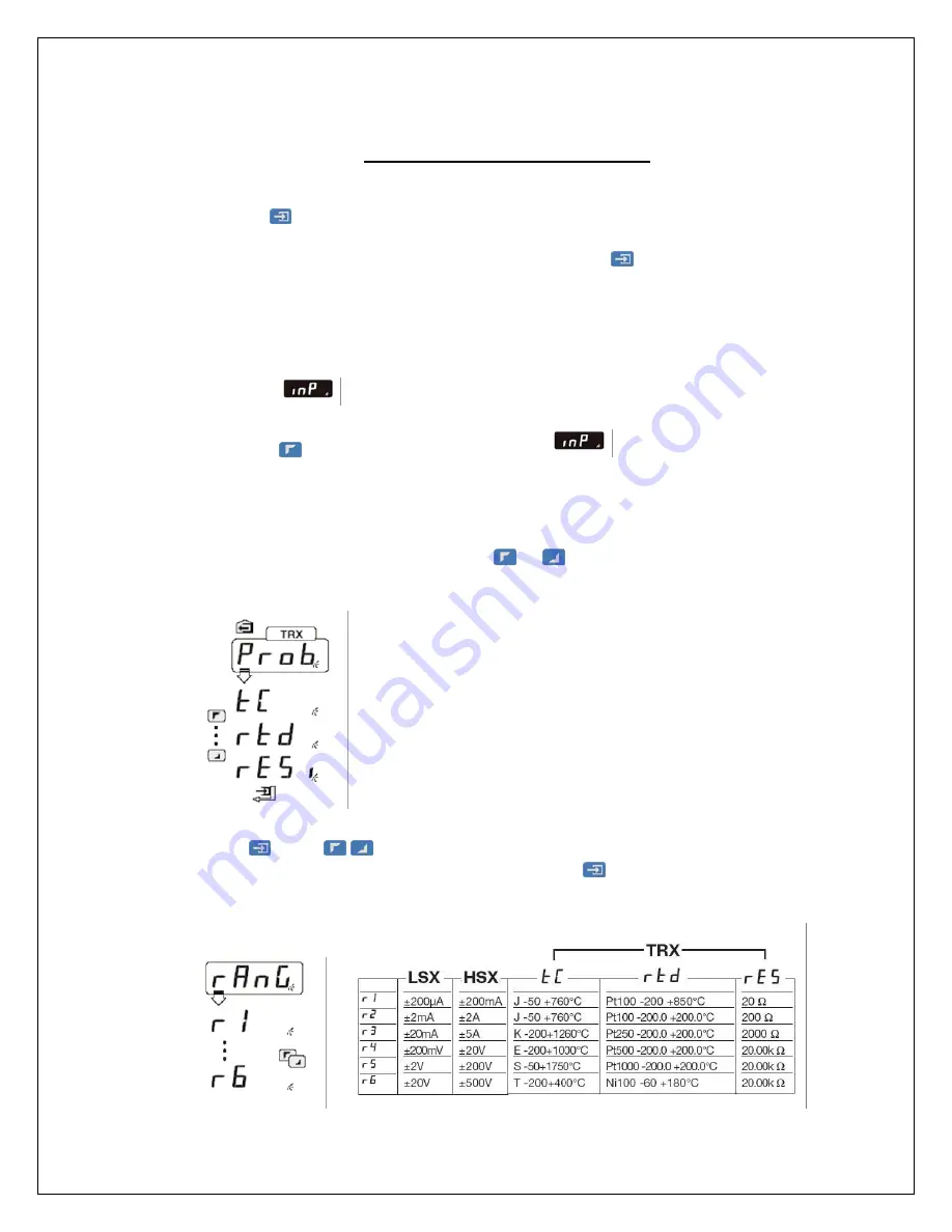 CARLO GAVAZZI UDM 35 - PROGRAMMING Programming Manual Download Page 6