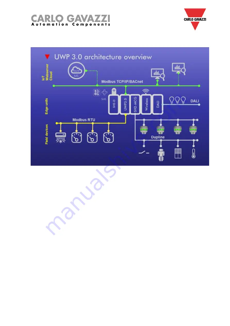 CARLO GAVAZZI UWP 3.0 Manual Download Page 9