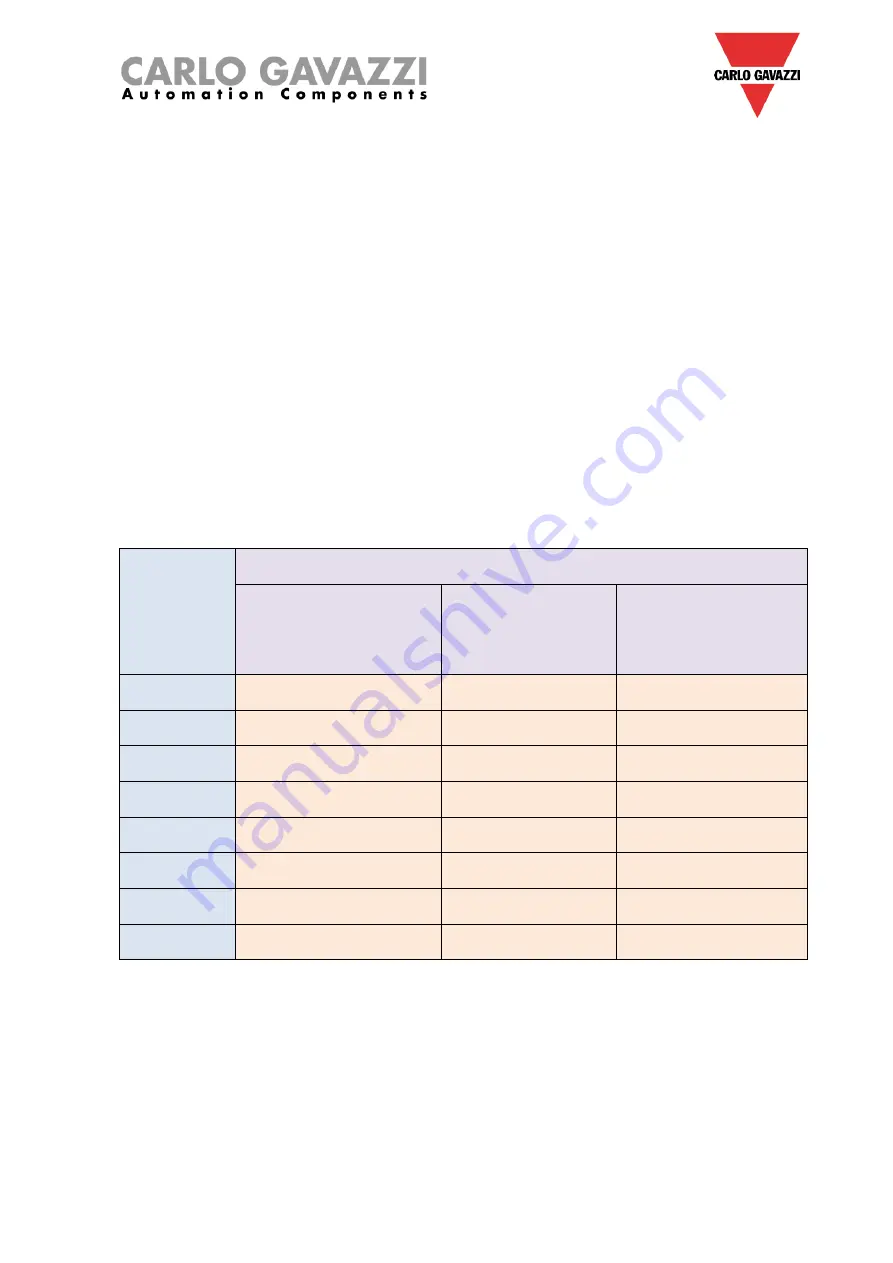 CARLO GAVAZZI UWP 3.0 Manual Download Page 24