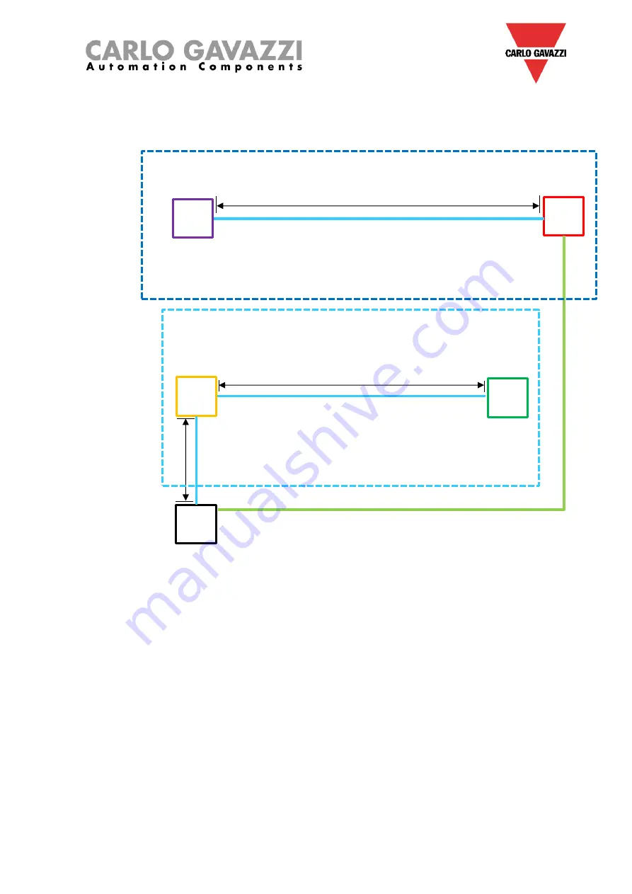 CARLO GAVAZZI UWP 3.0 Manual Download Page 27