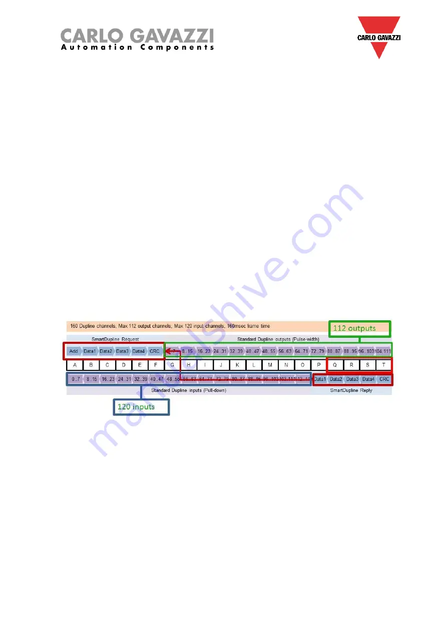 CARLO GAVAZZI UWP 3.0 Скачать руководство пользователя страница 28