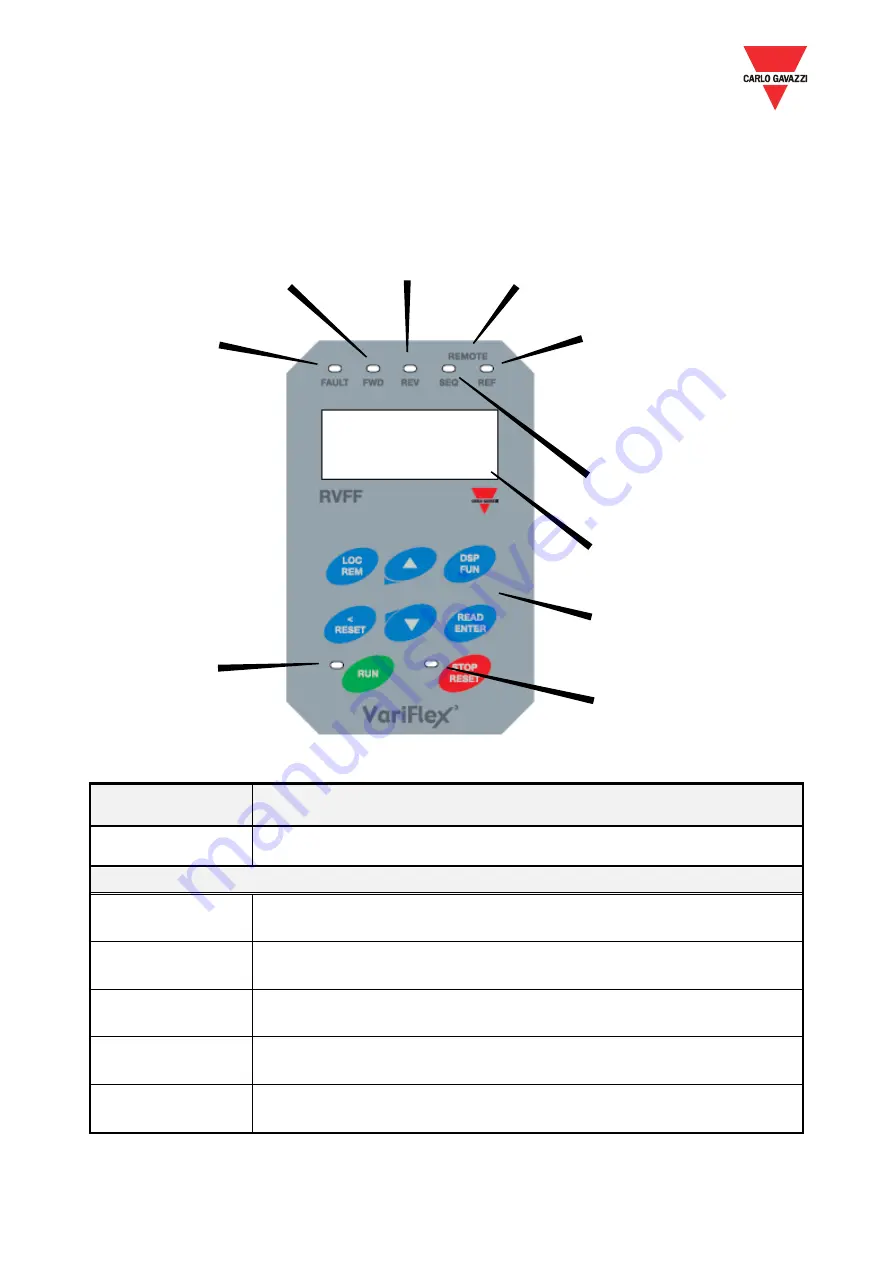 CARLO GAVAZZI VariFlex3 RVFFA3400400F Скачать руководство пользователя страница 24