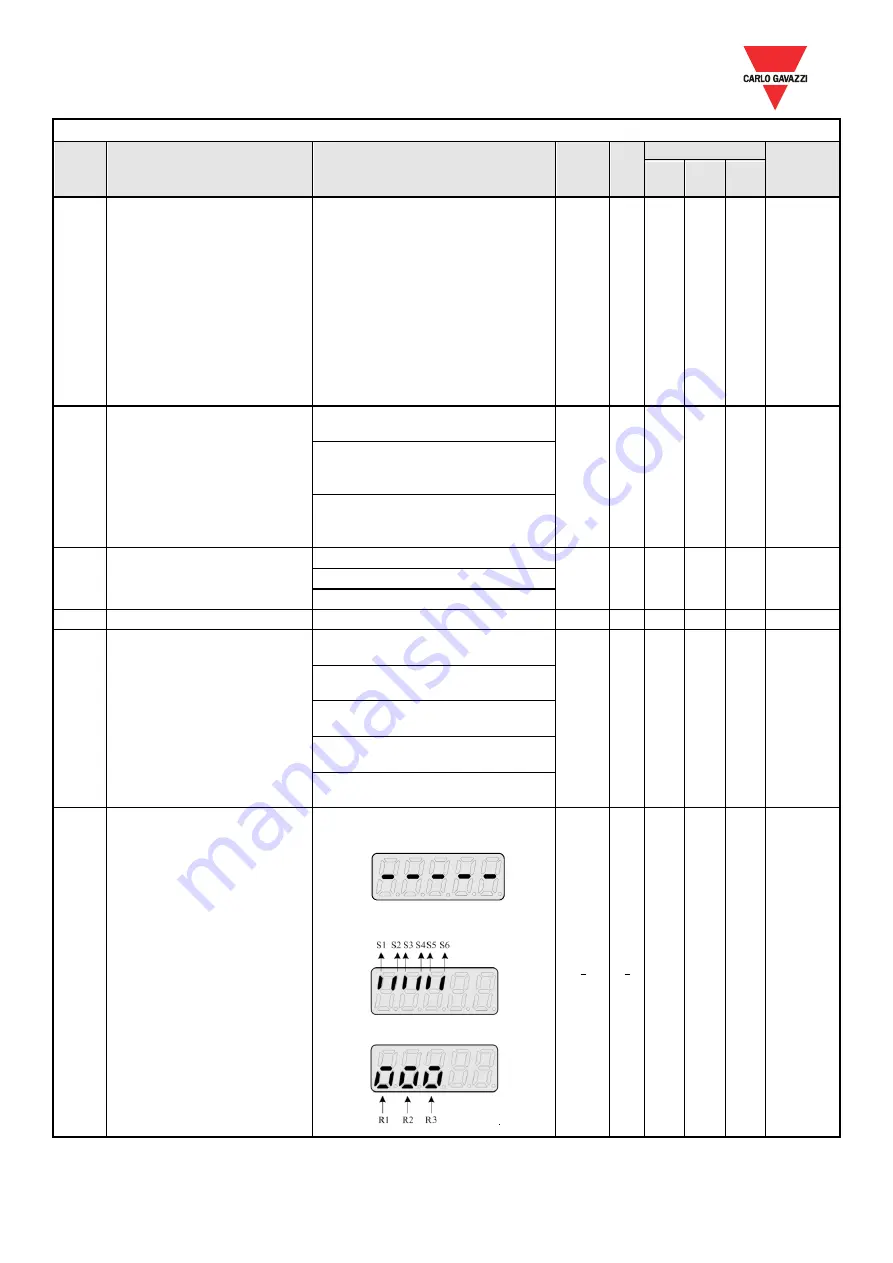 CARLO GAVAZZI VariFlex3 RVFFA3400400F Скачать руководство пользователя страница 51