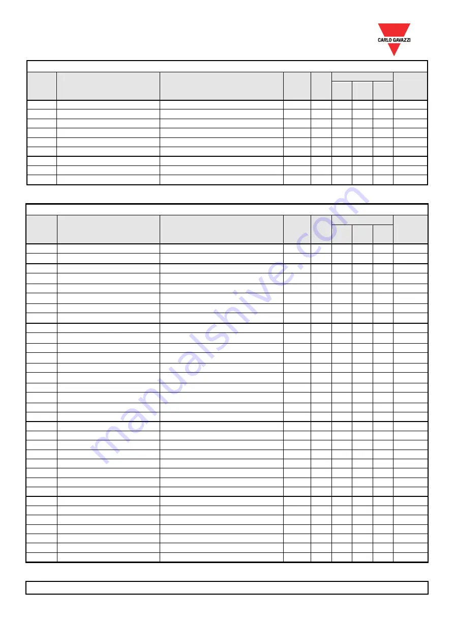 CARLO GAVAZZI VariFlex3 RVFFA3400400F Quick Start Manual Download Page 58