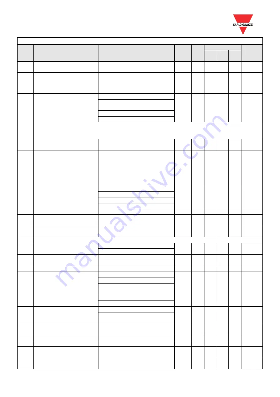 CARLO GAVAZZI VariFlex3 RVFFA3400400F Quick Start Manual Download Page 64