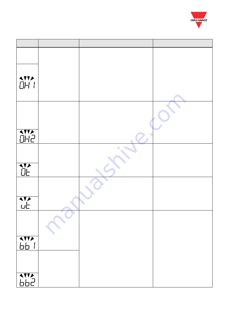 CARLO GAVAZZI VariFlex3 RVFFA3400400F Скачать руководство пользователя страница 75