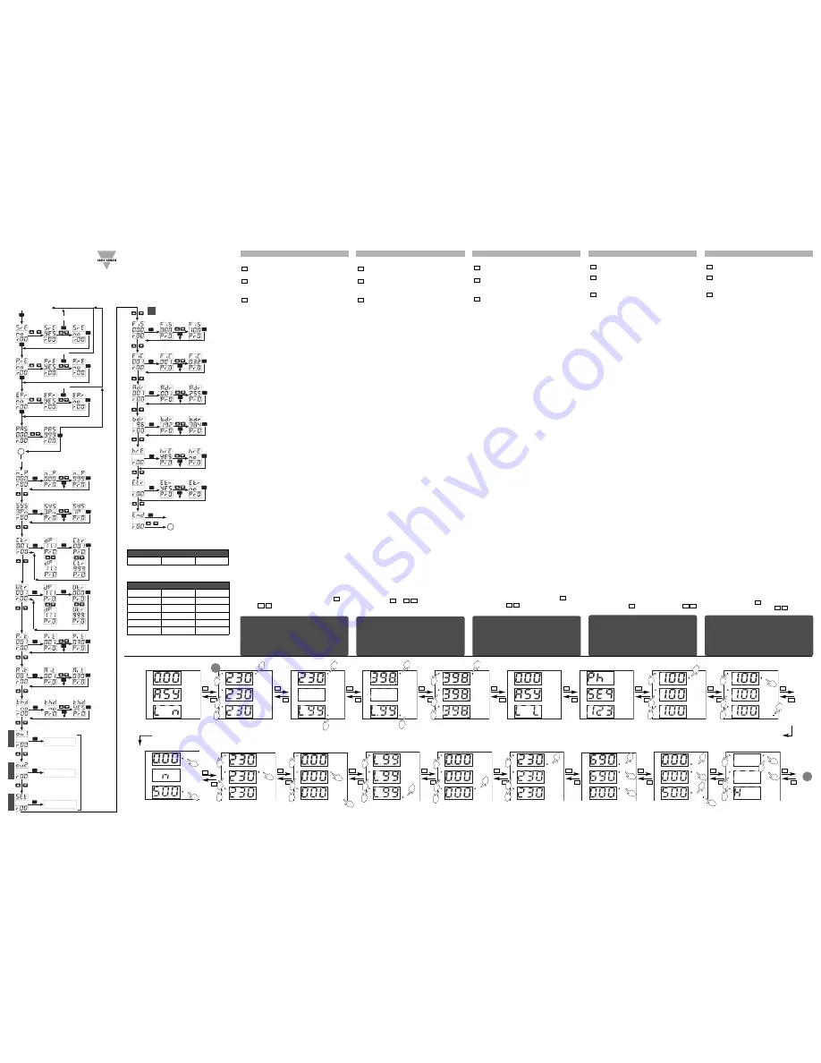 CARLO GAVAZZI WM14-96 - PROGRAMMING Скачать руководство пользователя страница 3