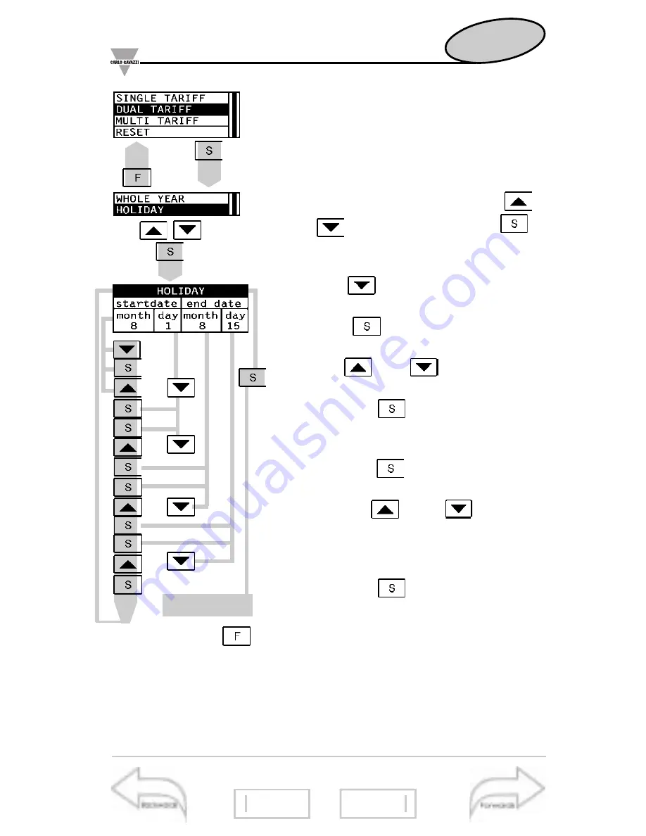 CARLO GAVAZZI WM3-96 - PROGRAMMING Instruction Manual Download Page 24