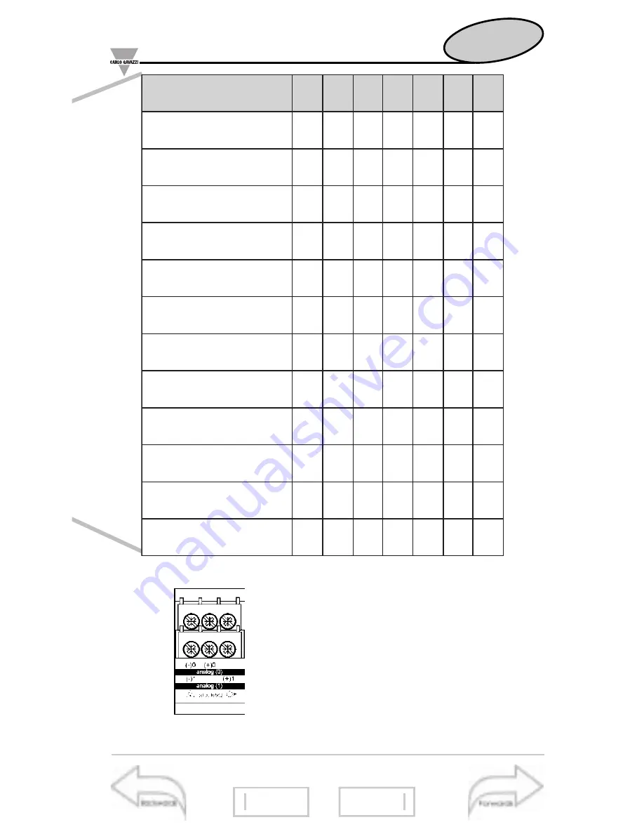 CARLO GAVAZZI WM3-96 - PROGRAMMING Instruction Manual Download Page 46