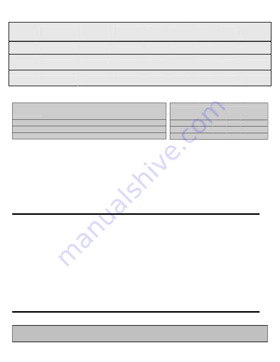 Carlon 062JLP Quick Start Manual Download Page 2